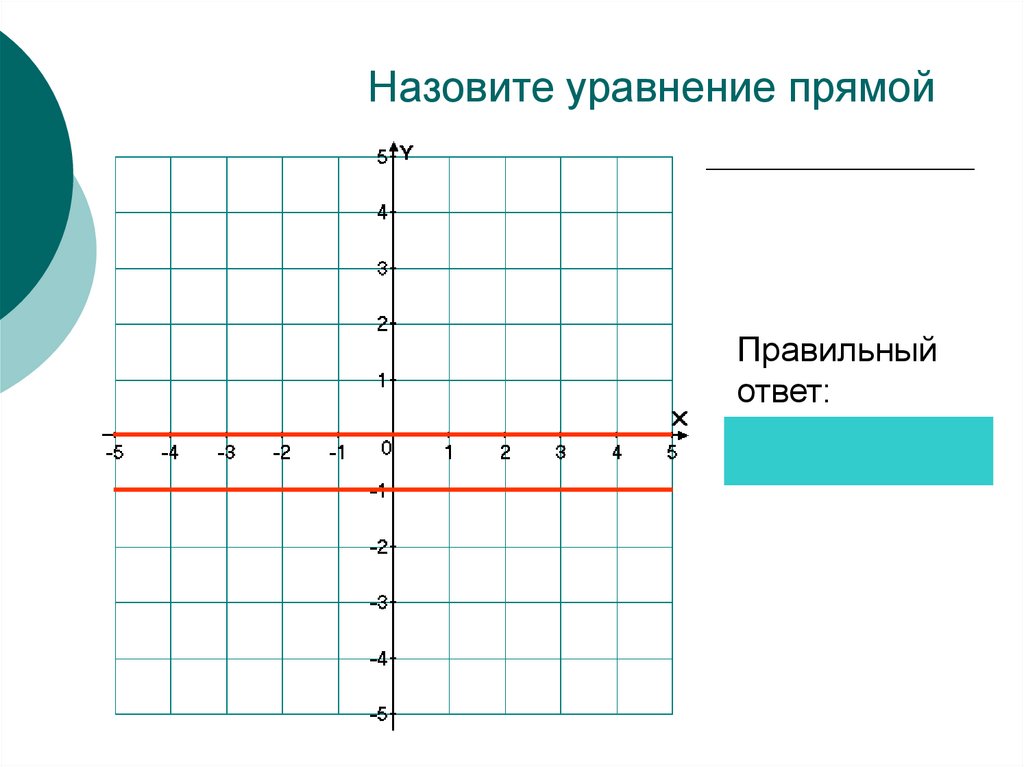 Уравнение прямой задания.