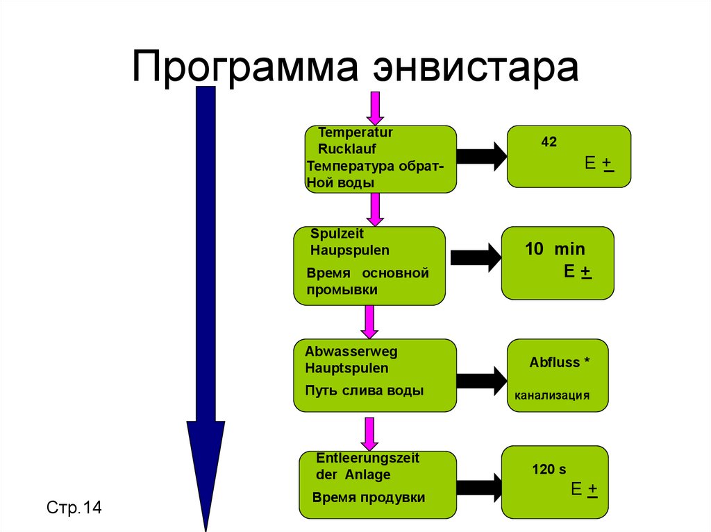 Программа энвистара