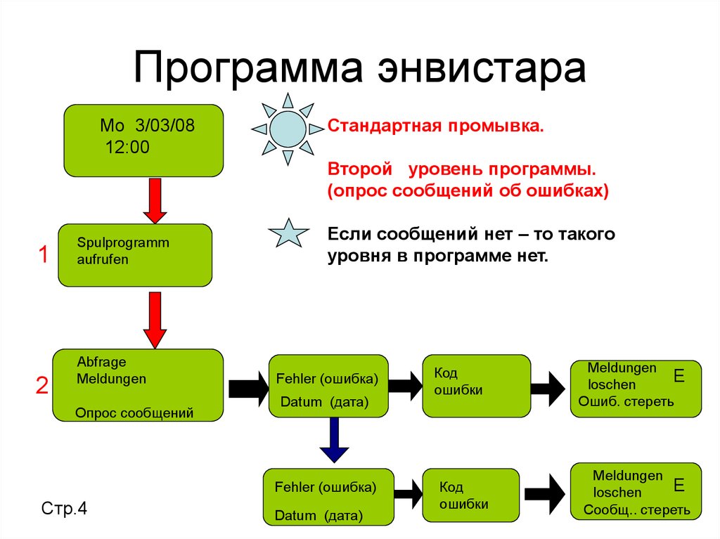 Программа энвистара