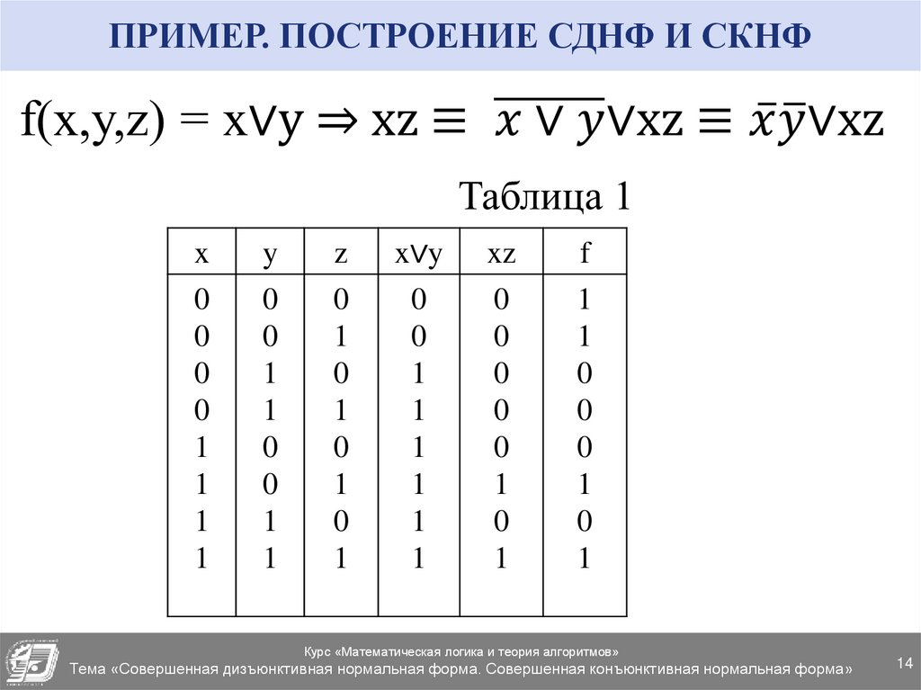 Построение схемы сднф