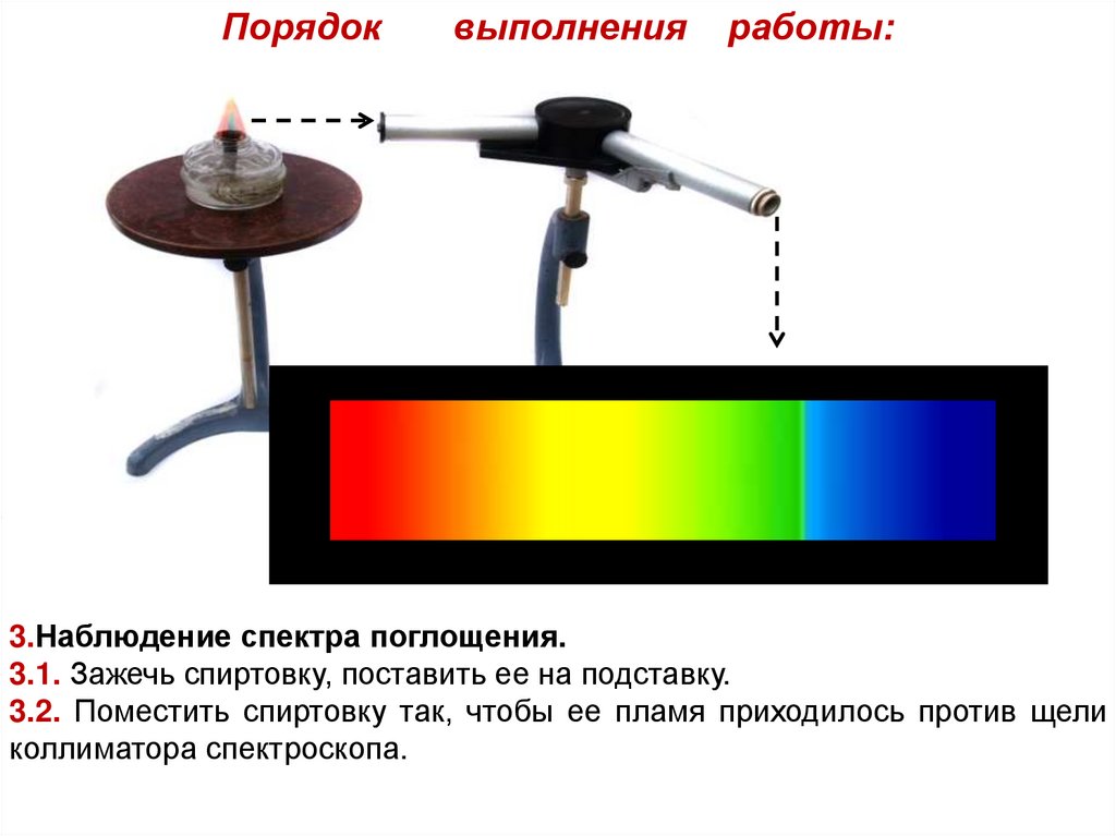 Происхождение линейчатых спектров 9 класс презентация. Наблюдение сплошного и линейчатого спектров вывод. Лабораторная работа наблюдение сплошного и линейчатого спектров. Источник света с линейчатым спектром. Изображения линейчатых спектров водорода.
