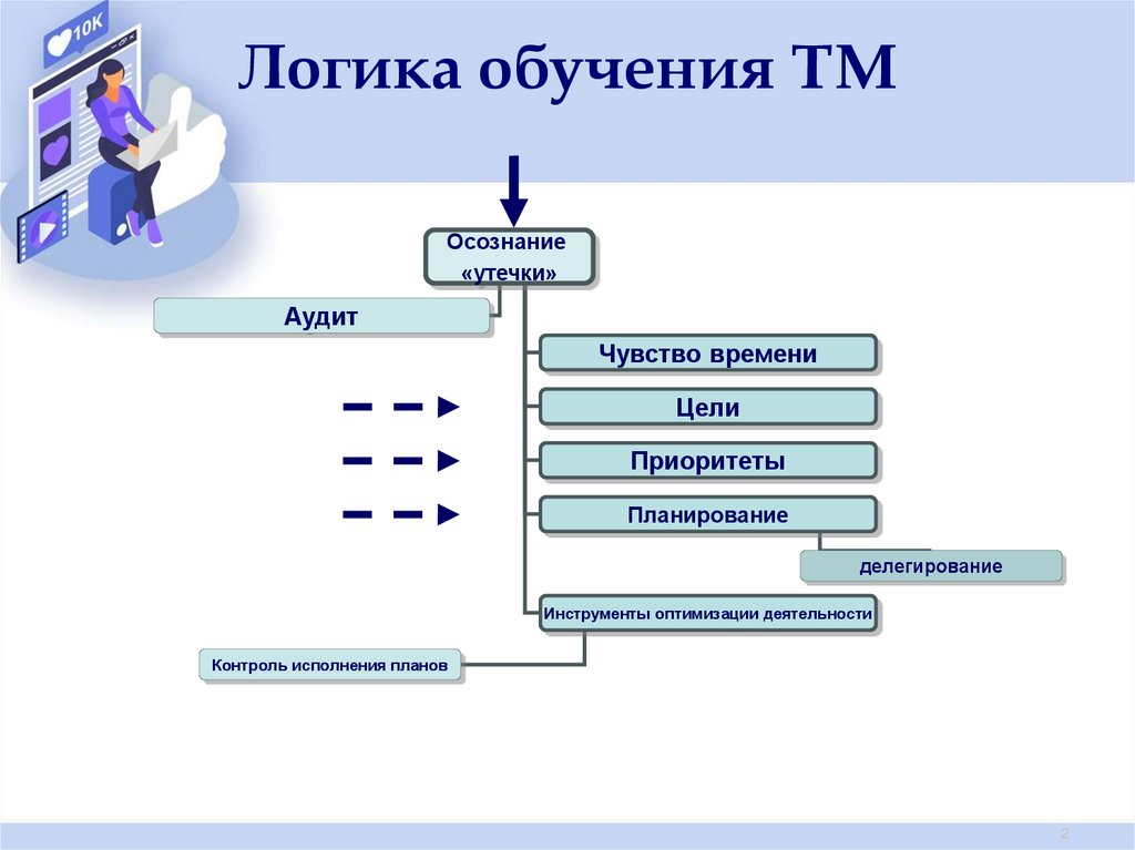 Стороны обучения