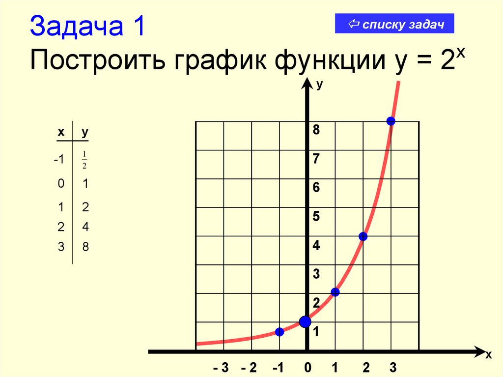 3x y 2 0 построить график