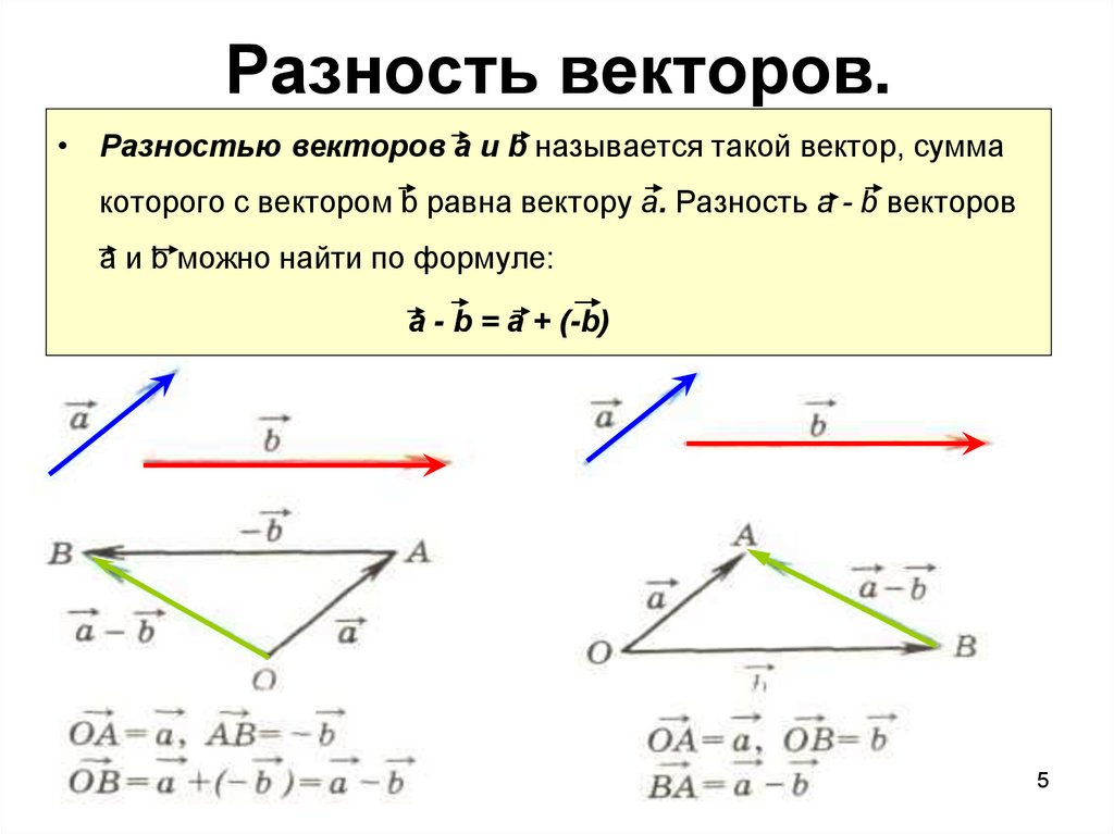 Чертеж векторов онлайн