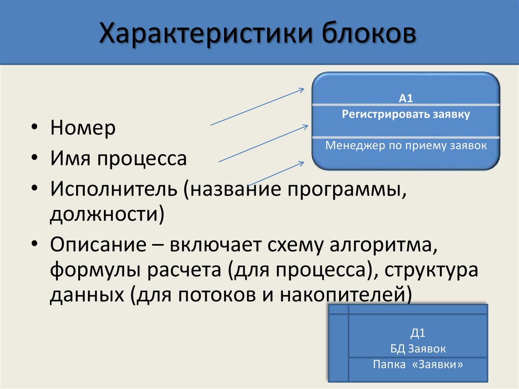 Имя процесса. Исполнитель процесса это. Особенности компании блок.