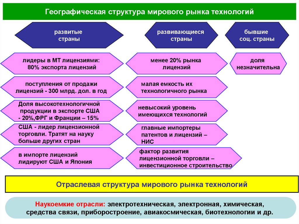 Международное производственное сотрудничество презентация