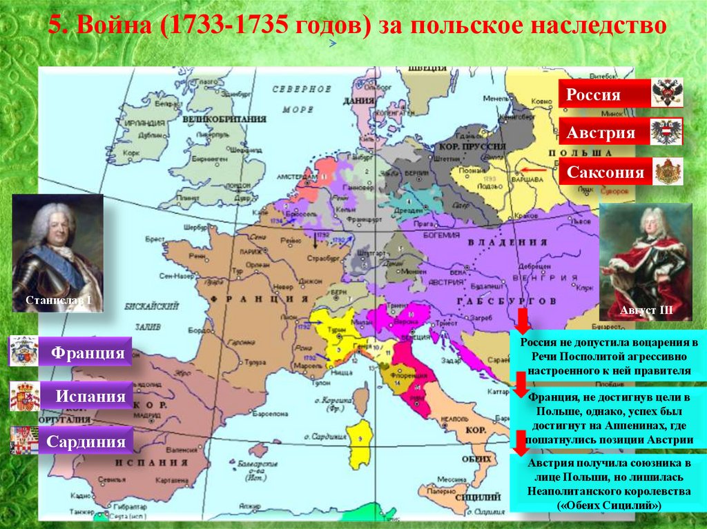 Таблица по истории 8 класс международные отношения. Польское наследство 1733-1735.