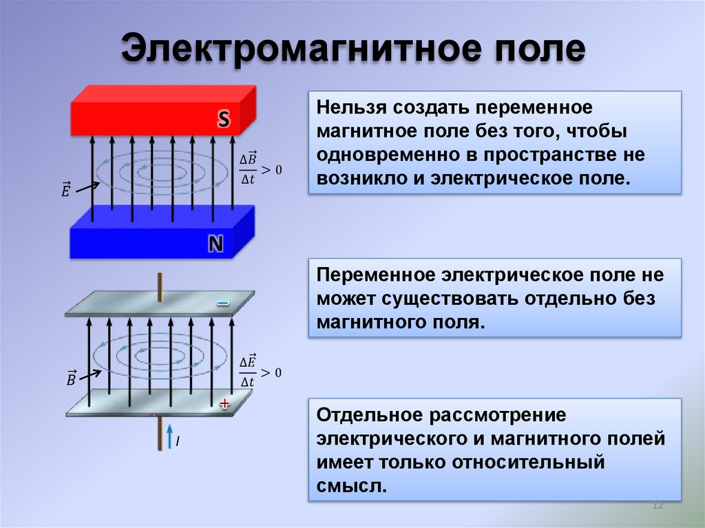 Проект энергия магнитного поля