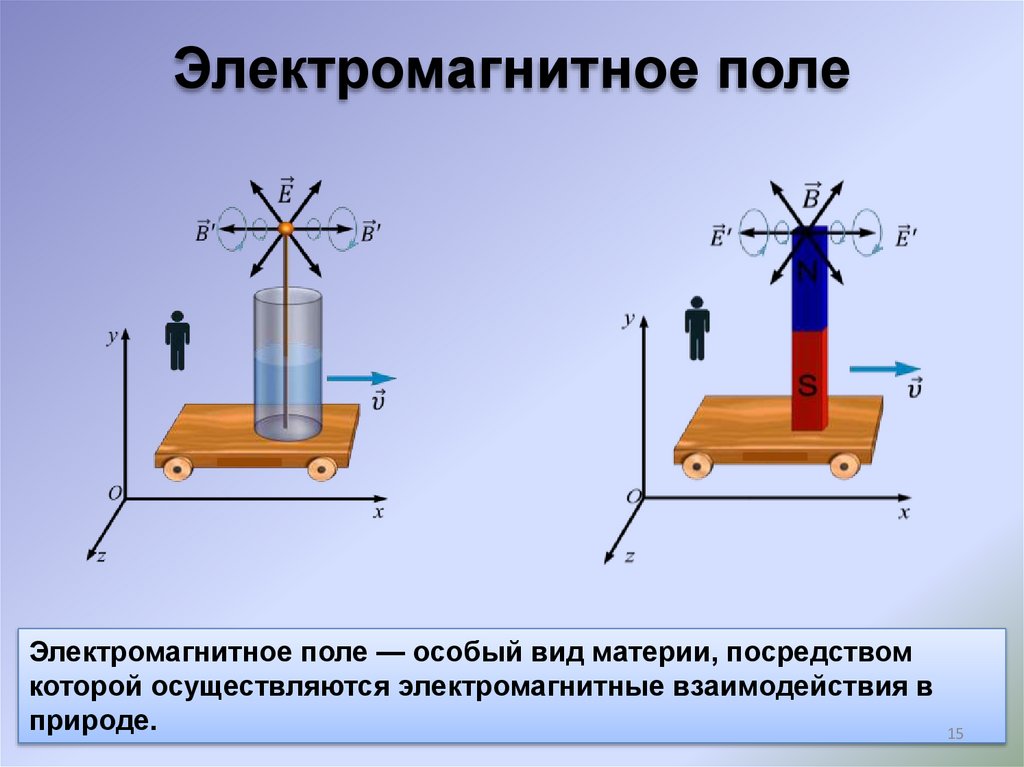 Электромагнитные поля презентация