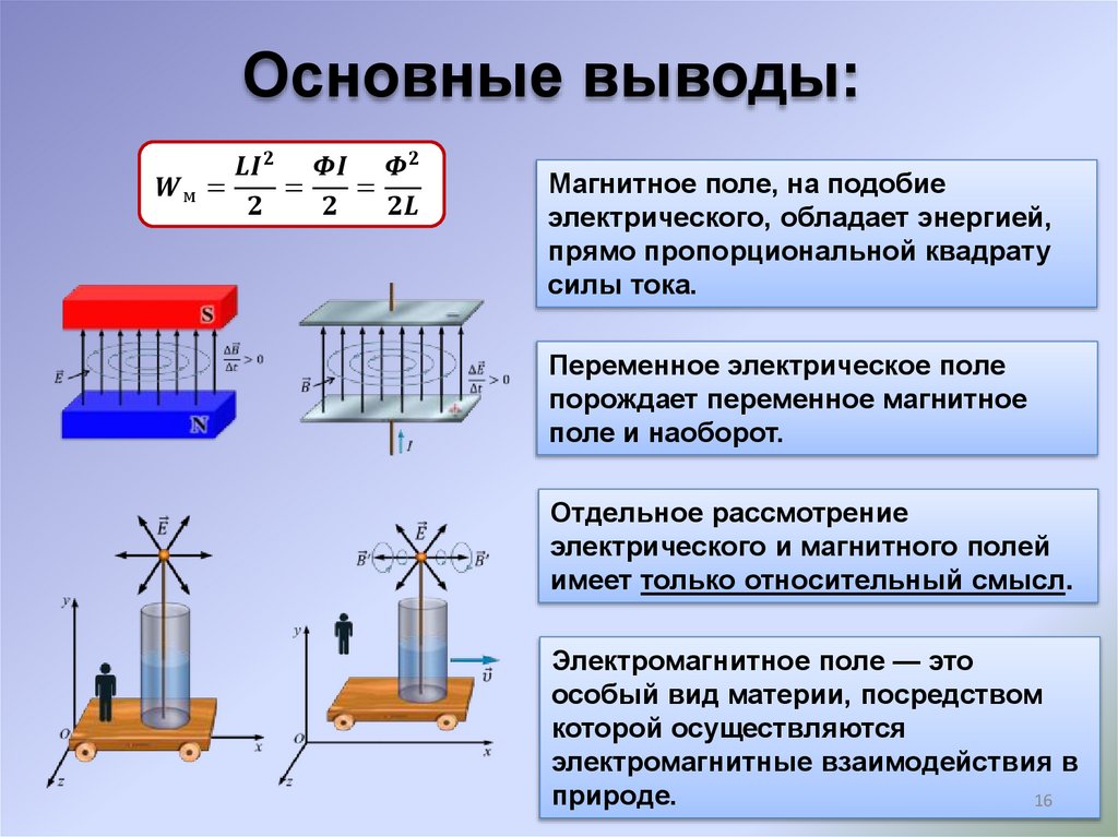 Проект энергия магнитного поля