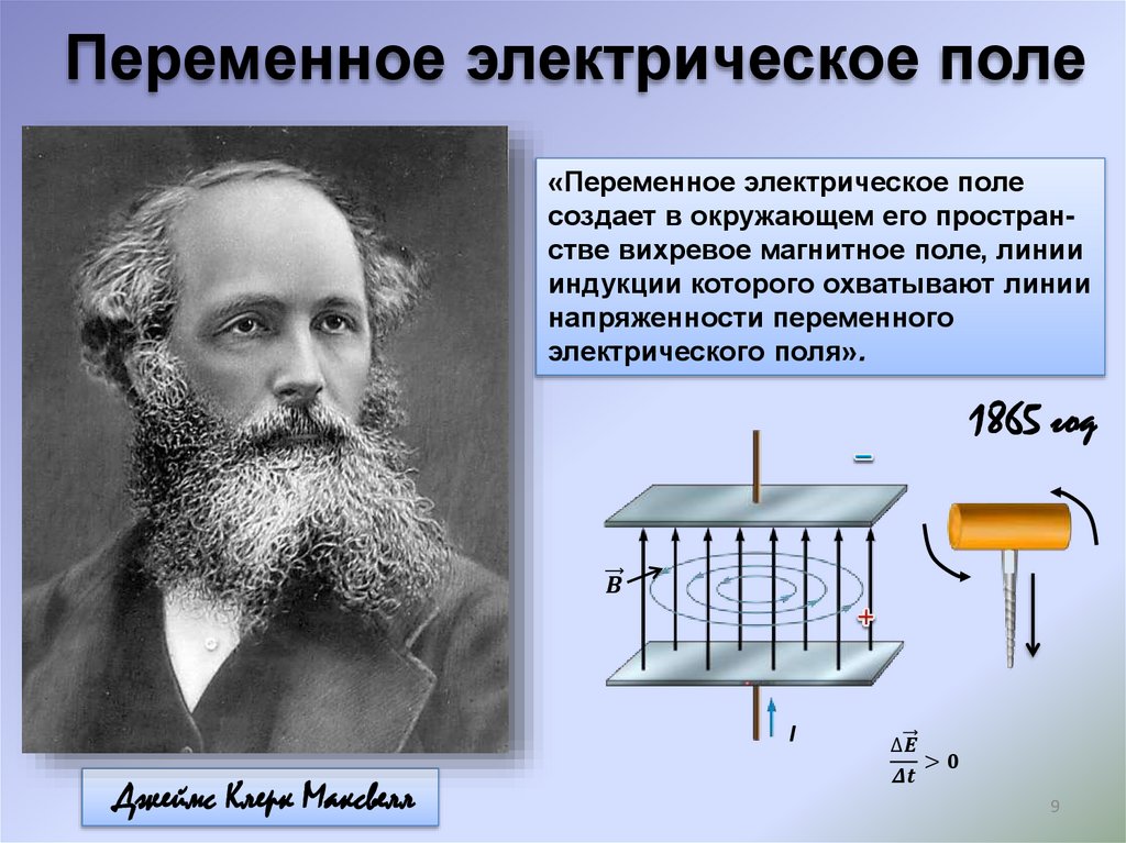 Магнитное поле электрического тока 8 класс презентация