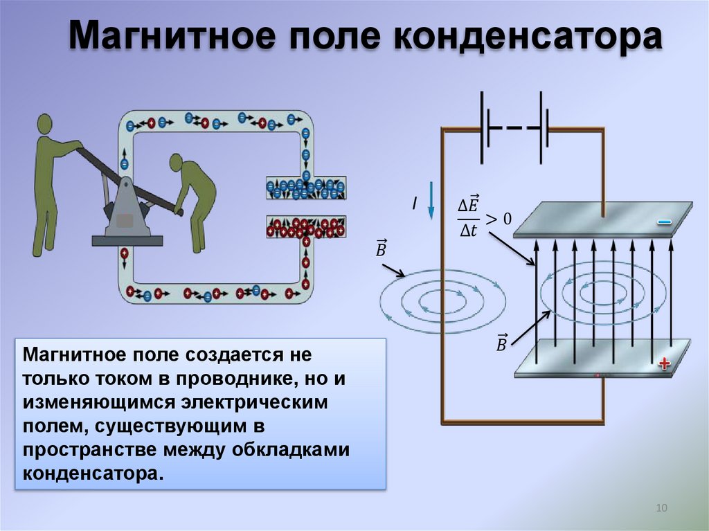 Презентация энергия магнитного поля технология 7 класс