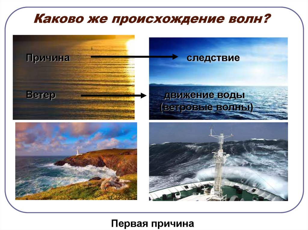 Вода движение ветер. Происхождение волн. Презентация ветровые волны. Ветровые волны причина возникновения. Причины возникновения волн в океане.
