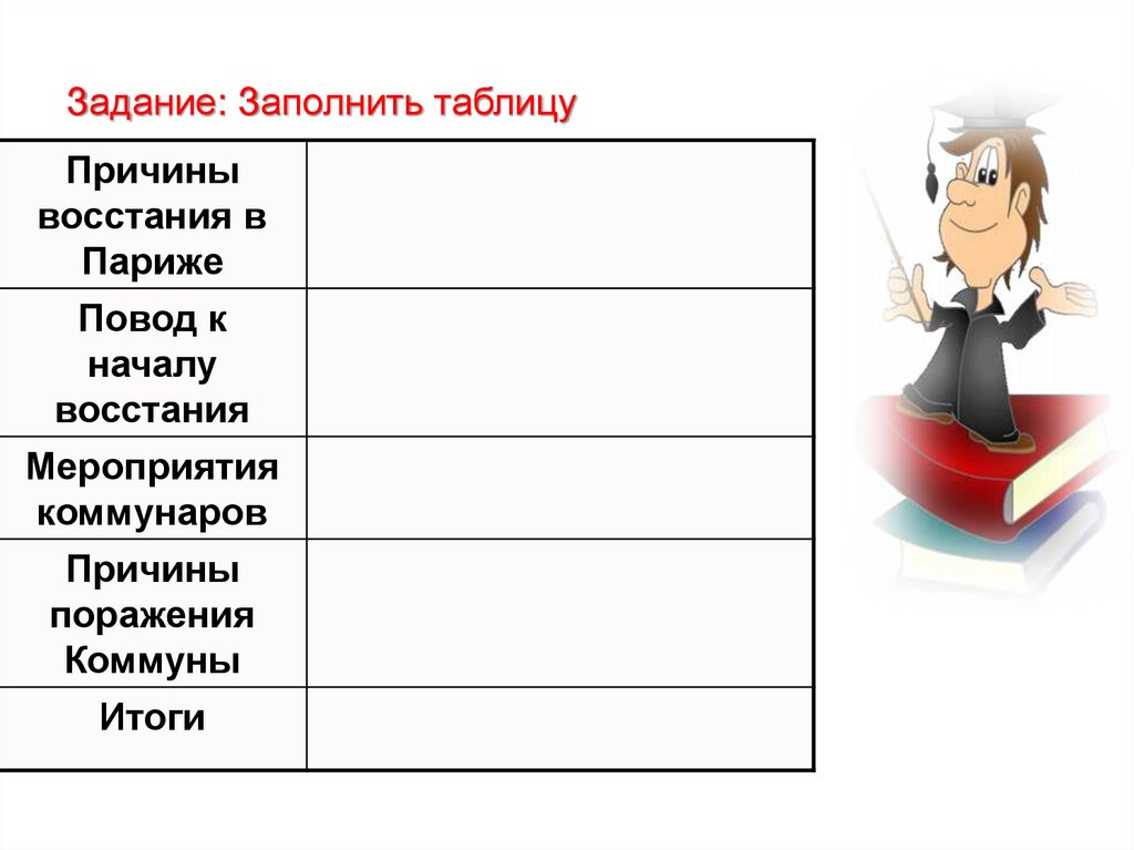 Франция 2 империя и 3 республика презентация 9 класс