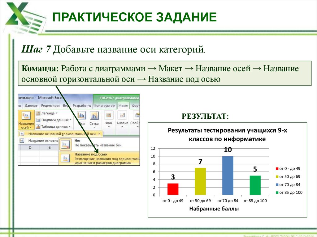 Оси диаграммы это