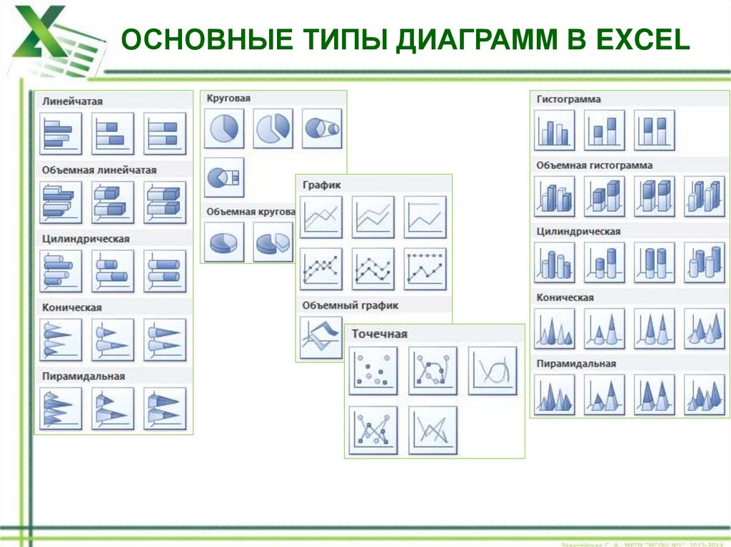 Какой тип диаграммы