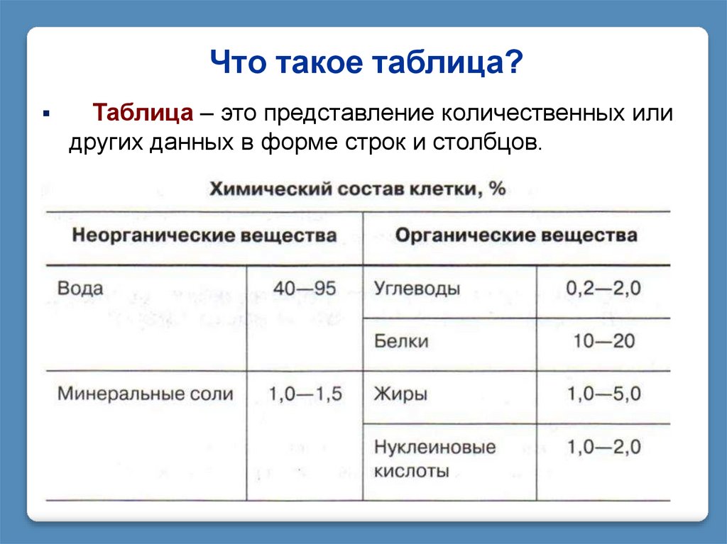 Таблицы История древнего мира 5 класс