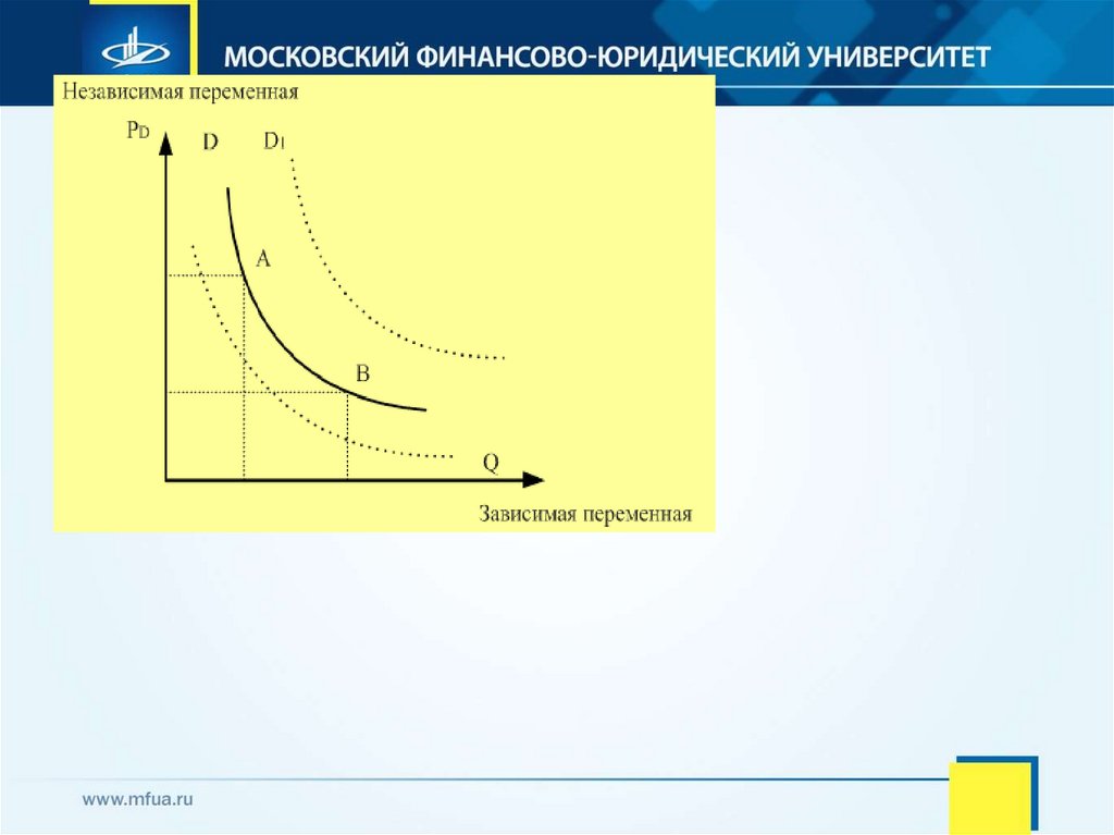 Что влияет на спрос потребителя огэ