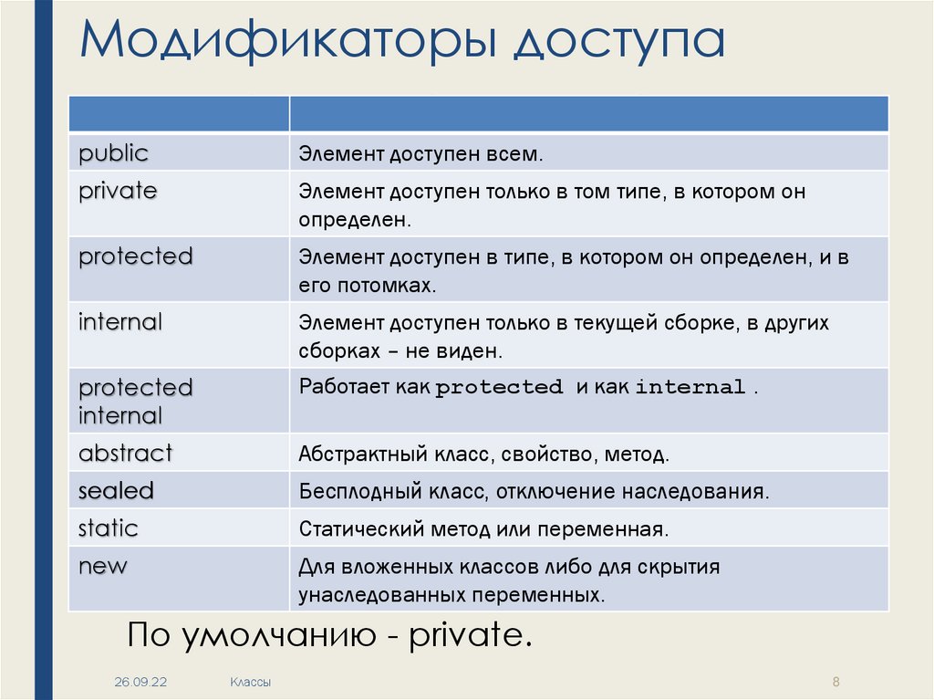 Разные определения классов