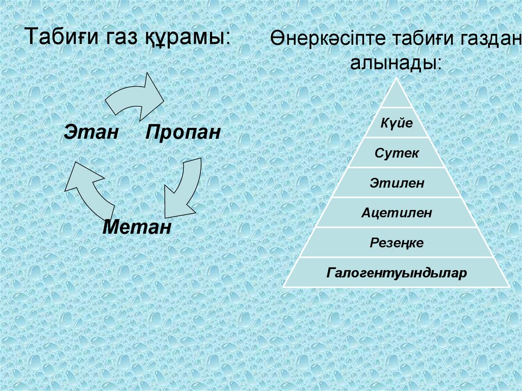 Мұнайға серік газдар презентация