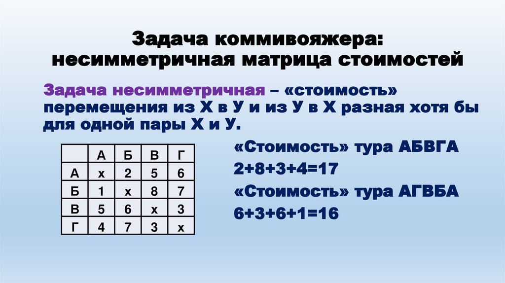 Исследование операций. Лекция 8. Задача коммивояжера - презентация онлайн
