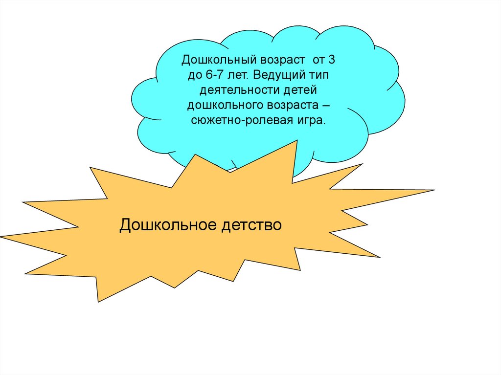 Дошкольный возраст презентация по возрастной психологии