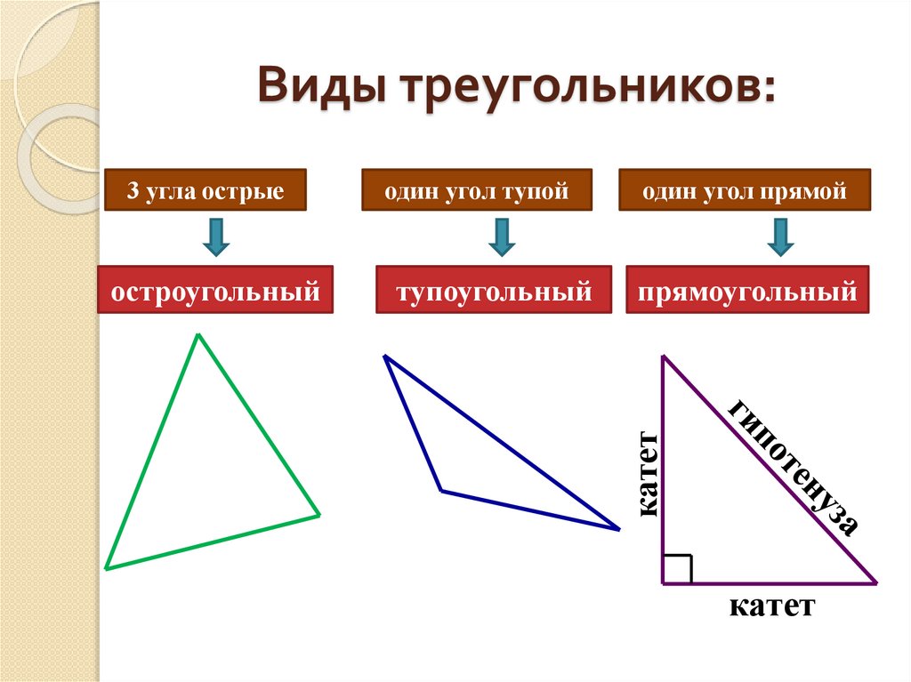Сумма углов треугольника - презентация онлайн