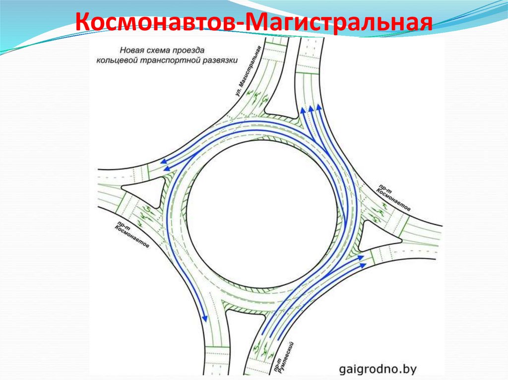 На морской на кольцевой. Схема проезда кругового движения. Схема транспортной развязки по типу распределительного кольца. Кольцевая развязка схема. Схема круговой развязки перекрестка схема.