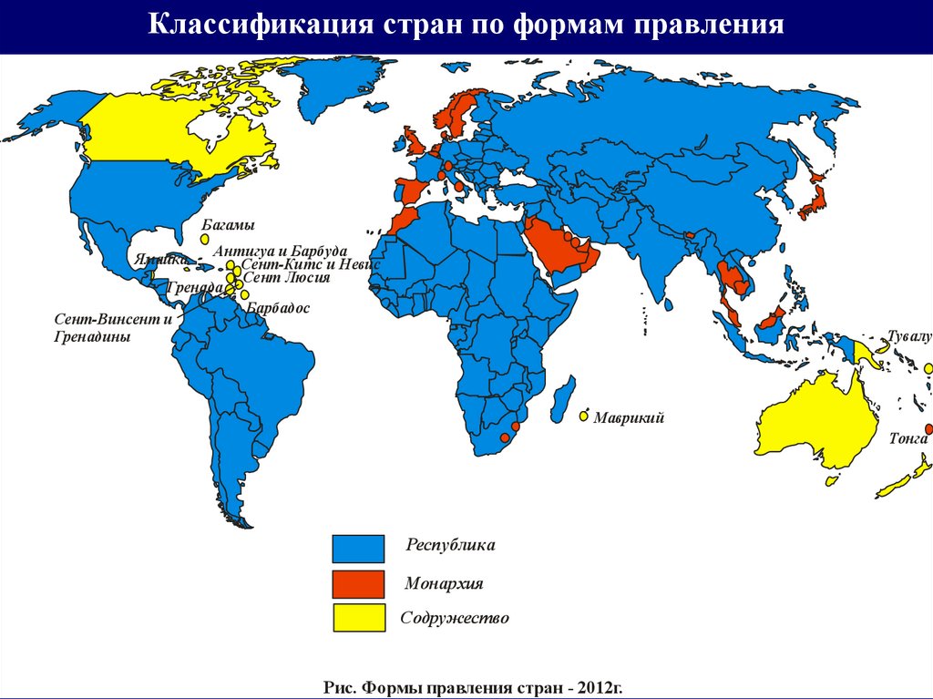 Классификация государств