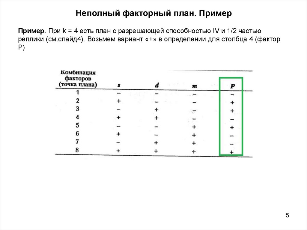 Сколько опытов содержит план полного факторного эксперимента для трех факторов на двух уровнях