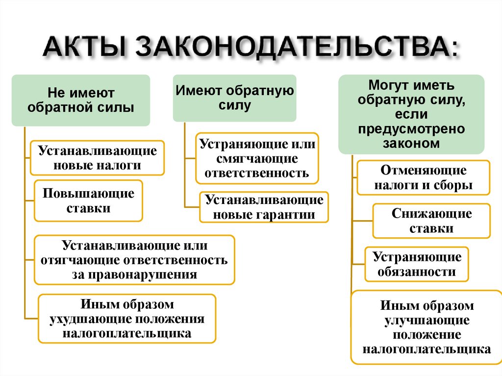 Понятие налогового права - презентация онлайн