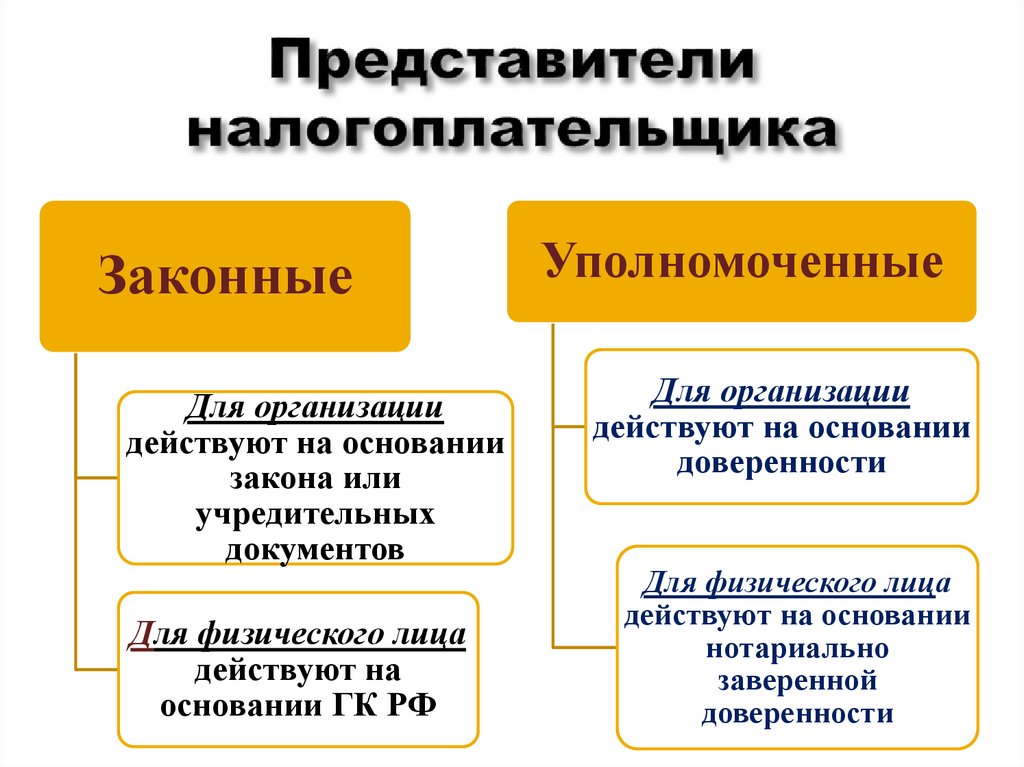 Понятие налогового права - презентация онлайн
