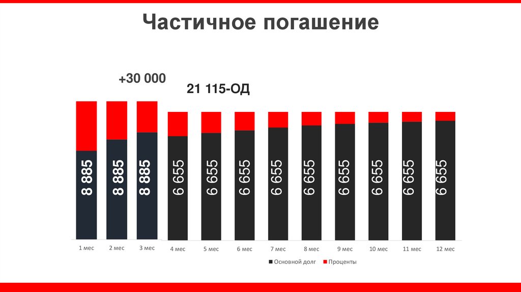 Кредит наличными презентация