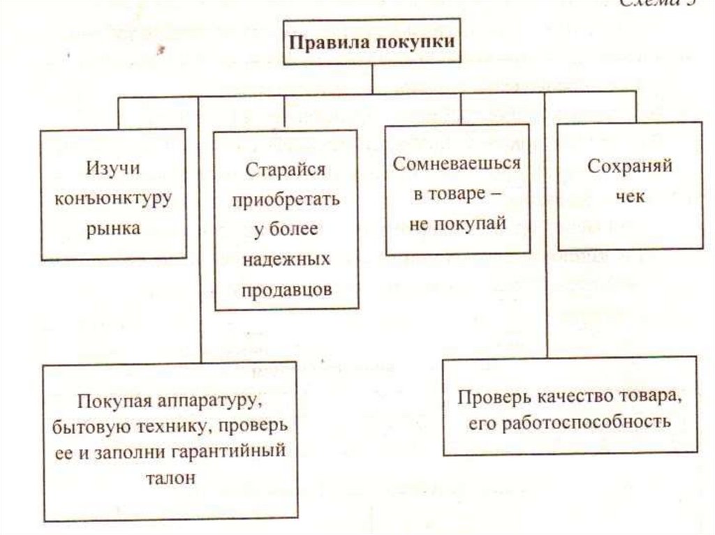 Примеры потребности семьи. Таблица потребности моей семьи. Потребности семьи технология 8 класс таблица. Потребности семьи технология 5 класс таблица. Потребности семьи технология 8 класс.