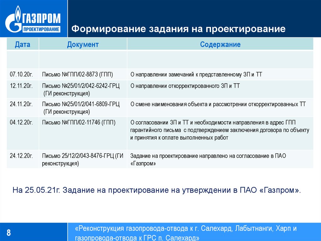 Согласование задания