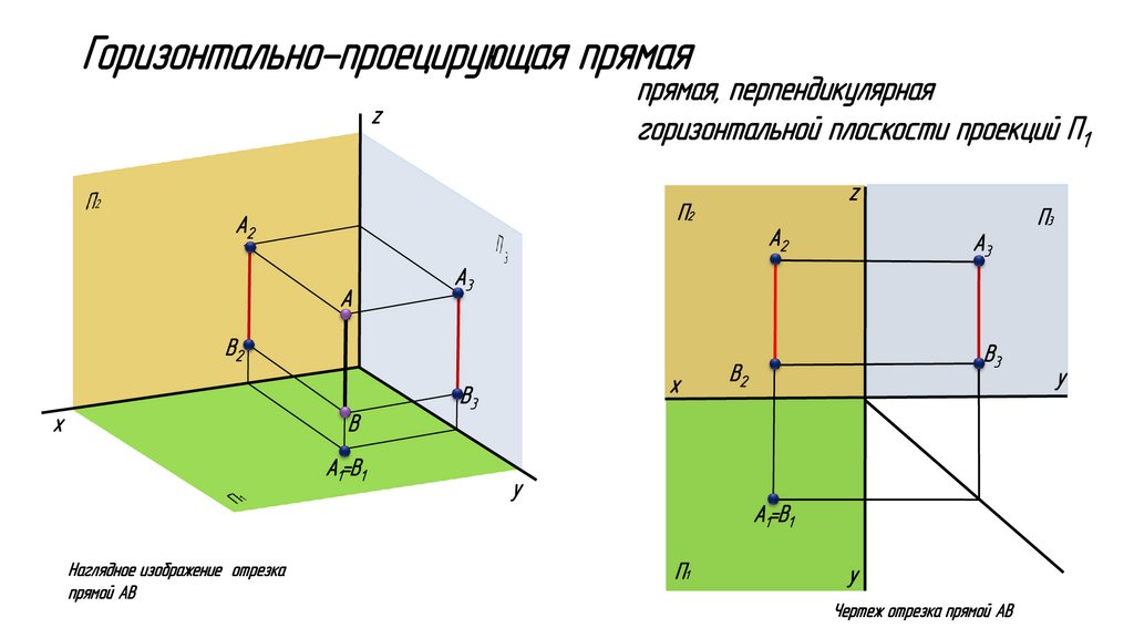 Прямоугольное проецирование лежит в основе получения изображений комплексного чертежа