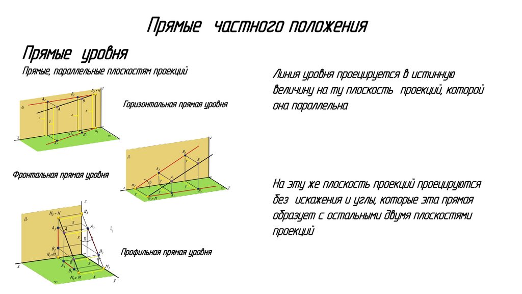 Чертеж в системе прямоугольных проекций