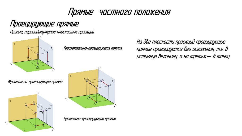 Чертежи в системе прямоугольных проекций