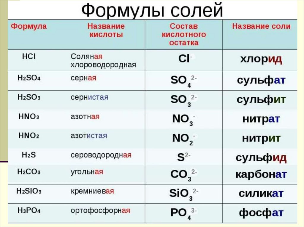 Соли (средние) – это