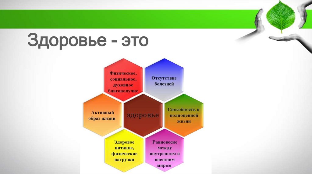 Неинфекционные заболевания - презентация онлайн