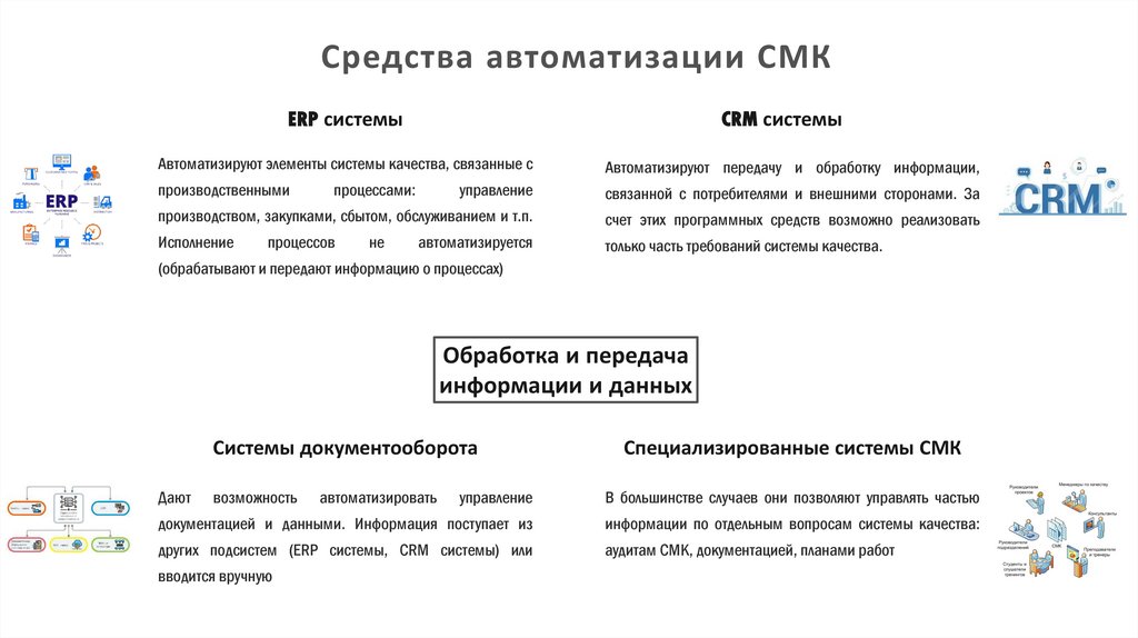 Автоматизация систем управления качеством разработки - презентация онлайн