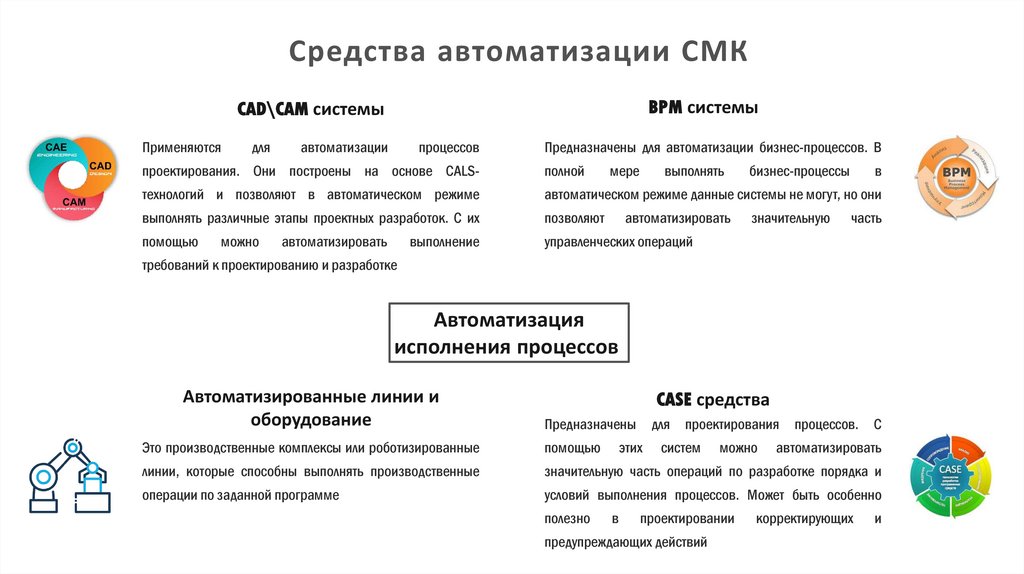 Автоматизация систем управления качеством разработки - презентация онлайн
