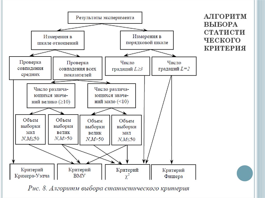 Алгоритм выбора