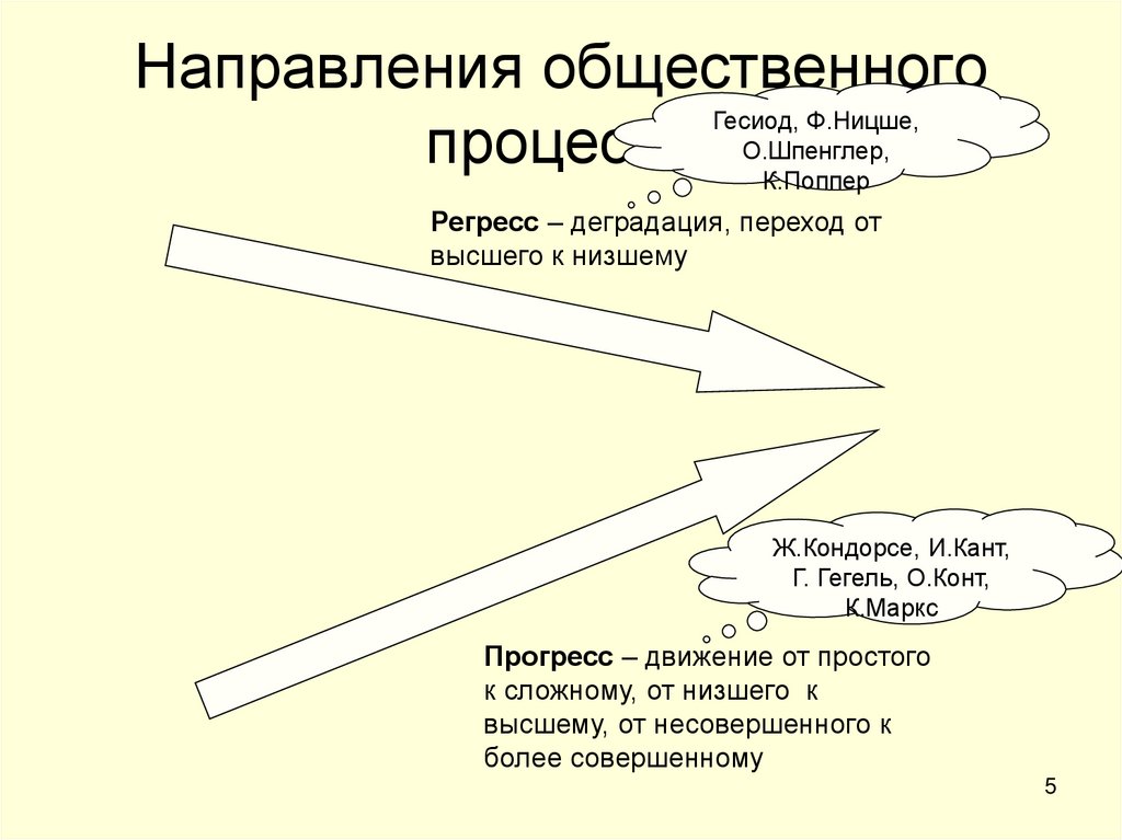 Типы обществ презентация