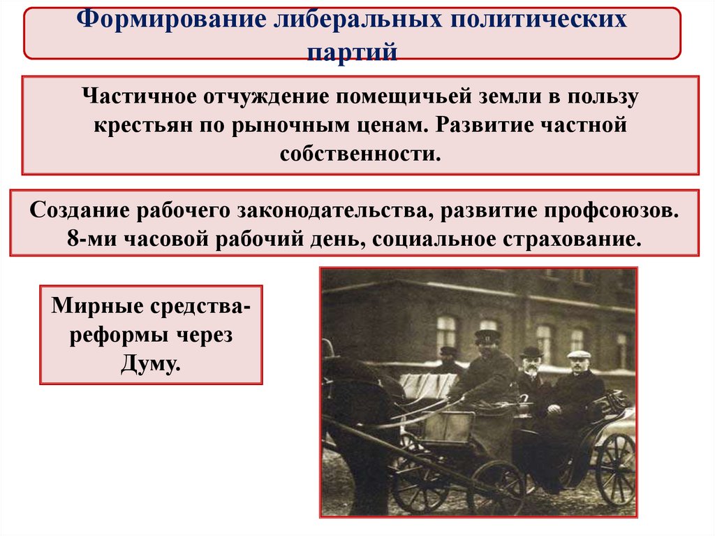 Социально политические либеральные реформы. Последствие для рабочих после революции 1905.