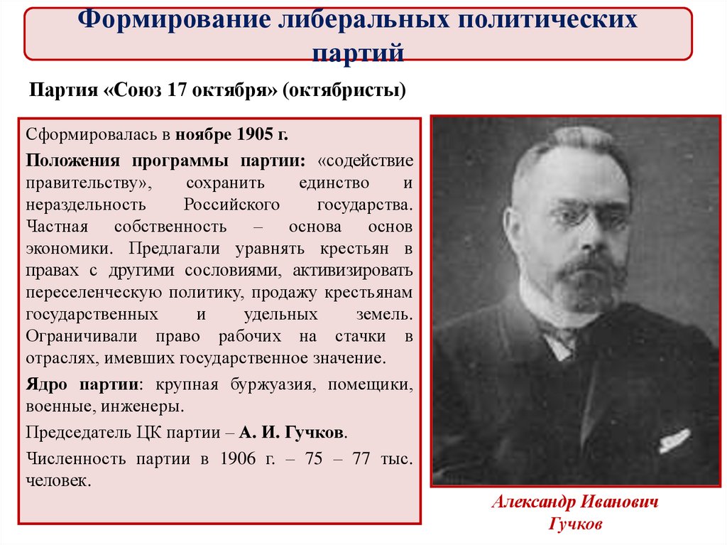 Какие были партии 1905. Партии России 1905-1907. Личности революции 1905-1907 Морозов.