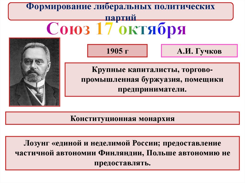 Партии россии 1905 год