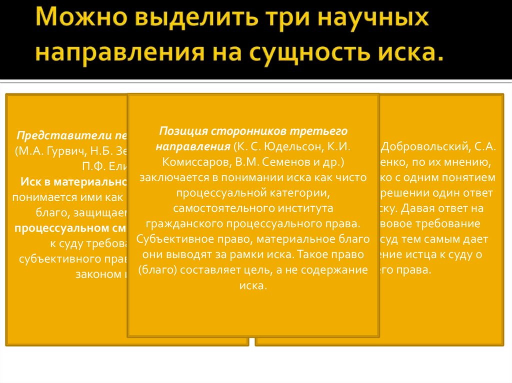 Сущность направления. Сущность иска. Сущность искового производства. Концепции на понятие иска. Понятие и сущность искового судопроизводства.