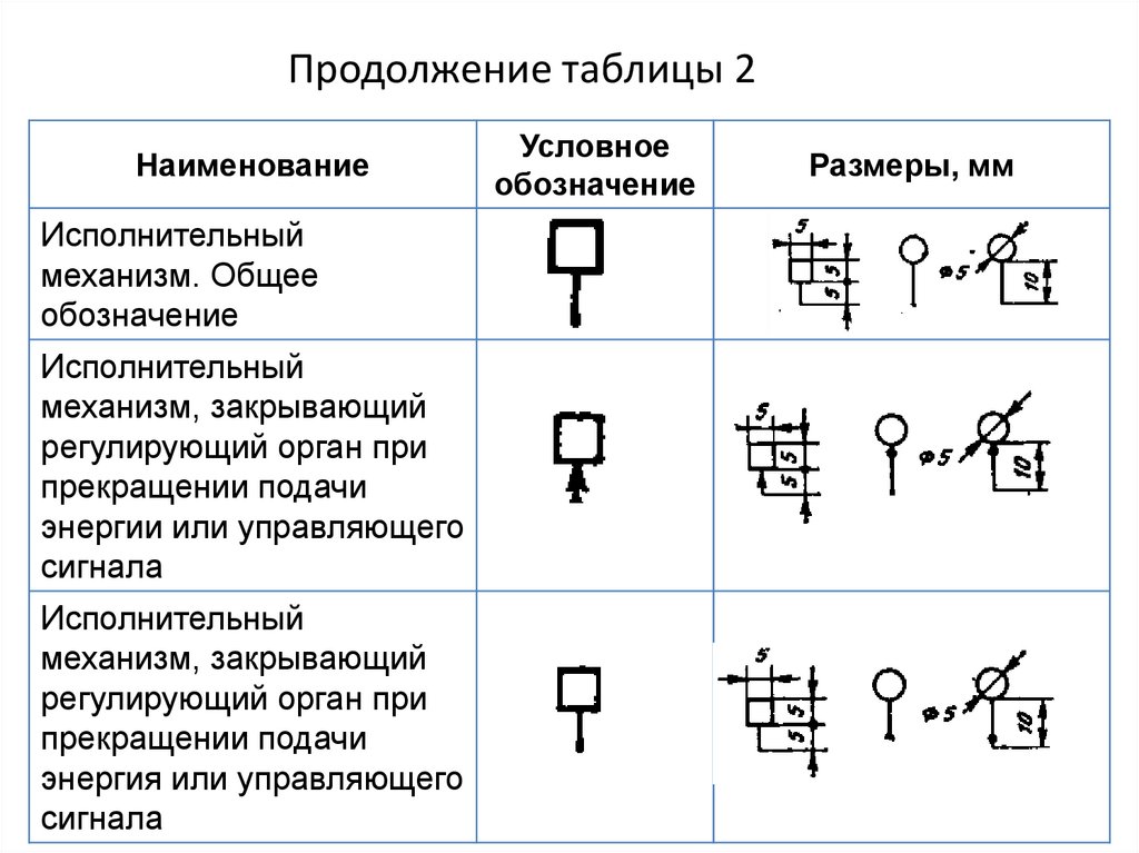 Обозначение функциональной схемы