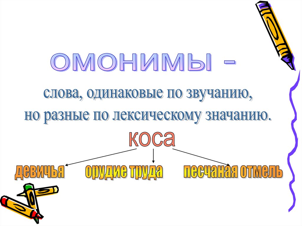 Что такое омонимы примеры. Омонимы. Омонимы 2 класс. Слова омонимы примеры. Одинаковые слова но разные.